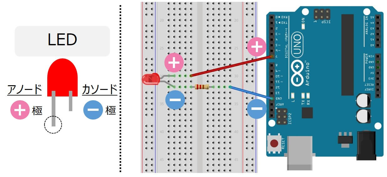 【Arduino】1秒ごとにLEDを点灯させよう (Lチカ) | メカ旦那の電気・電子ラボ
