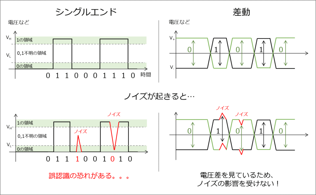 【初心者】UARTとは?仕様や仕組みをわかりやすく解説! | メカ旦那の電気・電子ラボ