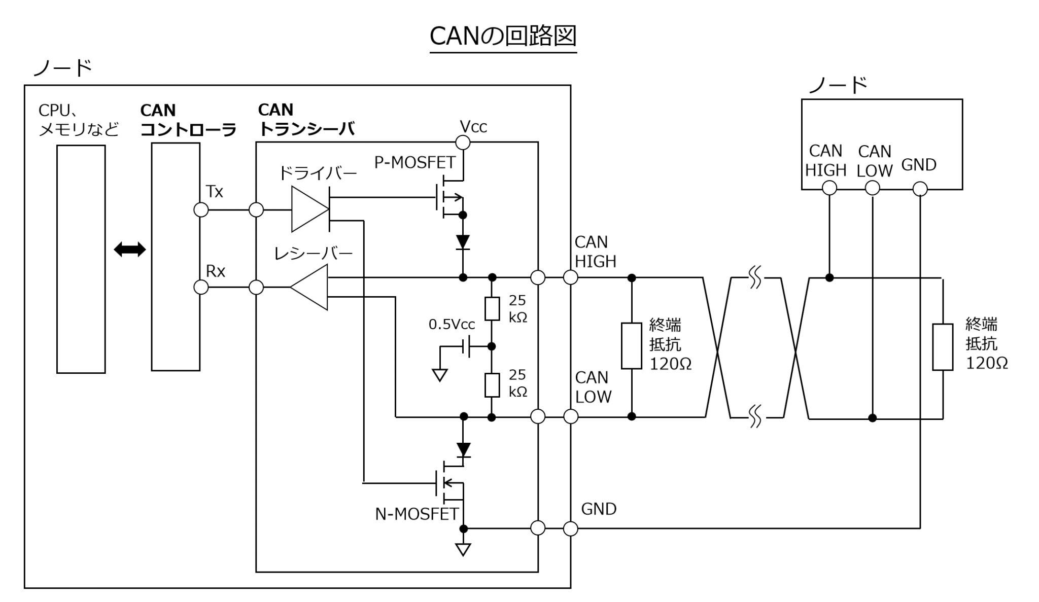 【入門】CAN通信とは?仕組みや終端抵抗についてわかりやすく解説! | メカ旦那の電気・電子ラボ