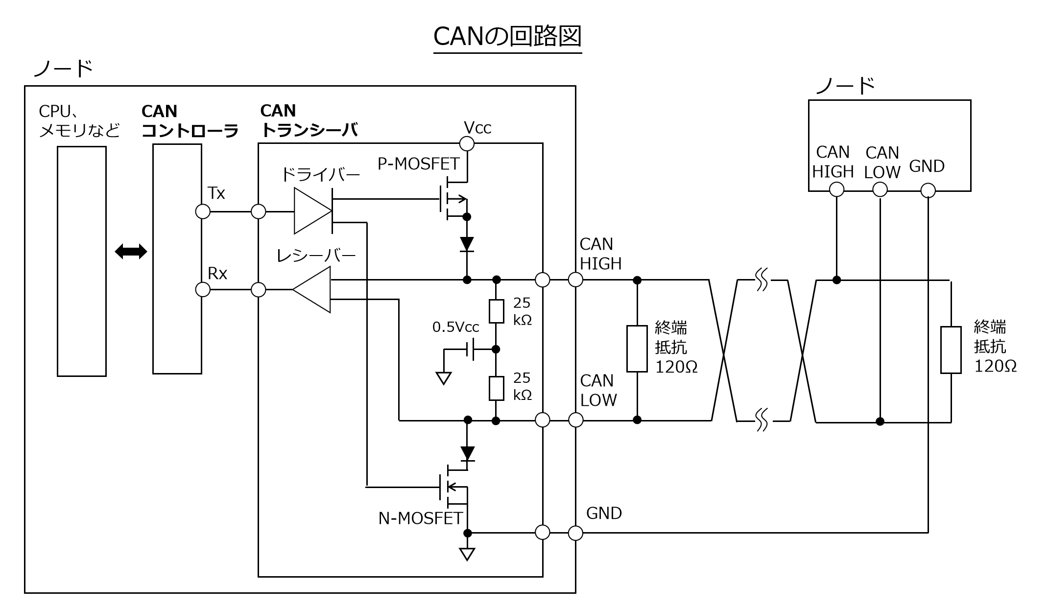 【入門】CAN通信とは？仕組みや終端抵抗についてわかりやすく解説！ | メカ旦那の電気・電子ラボ