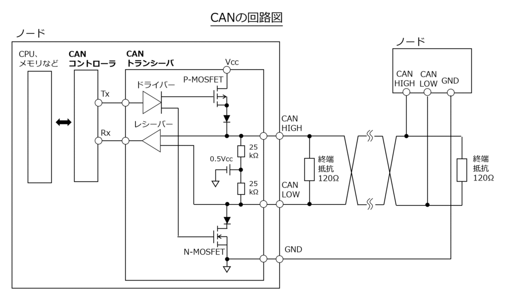 CANの回路図:CANコントローラとCANトランシーバが必要