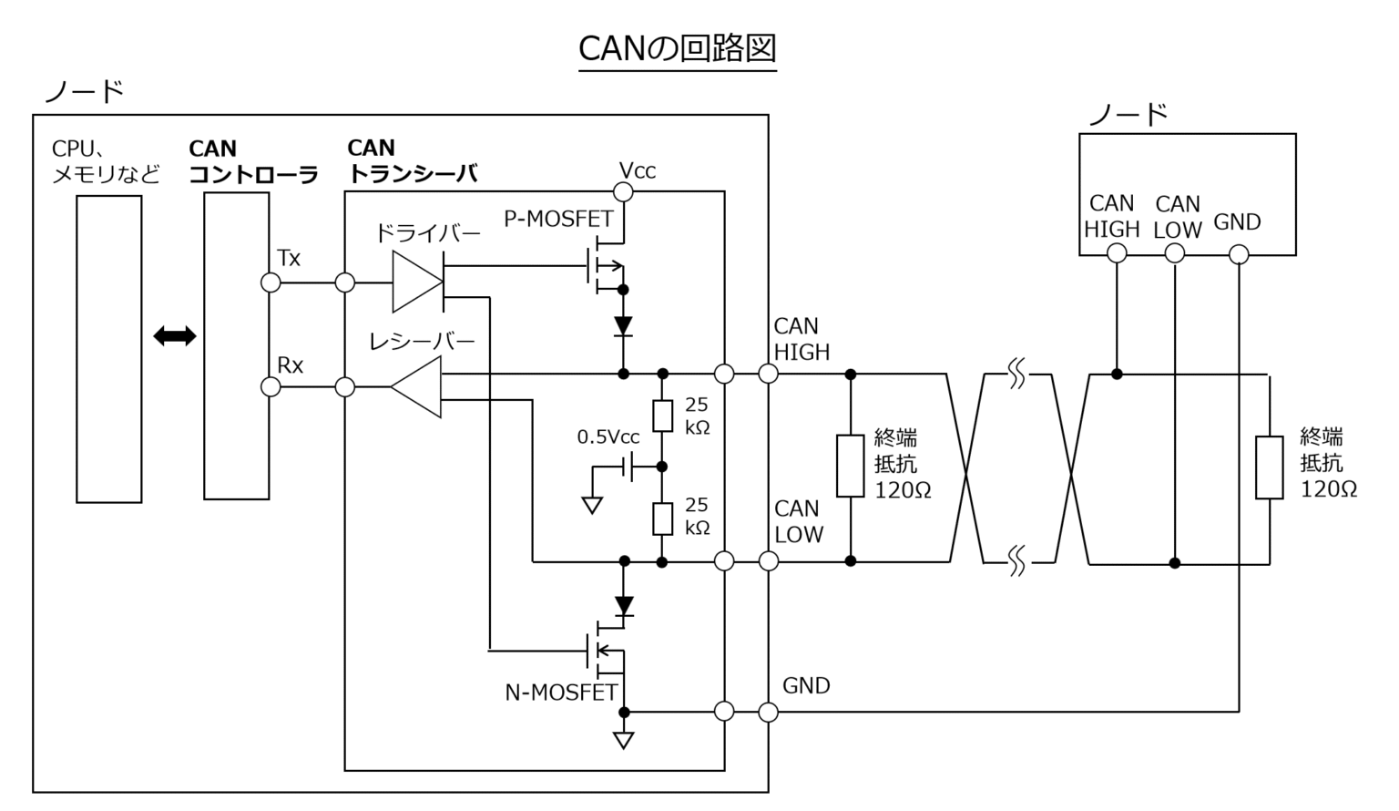 【入門】CAN通信とは？仕組みや終端抵抗についてわかりやすく解説！ …