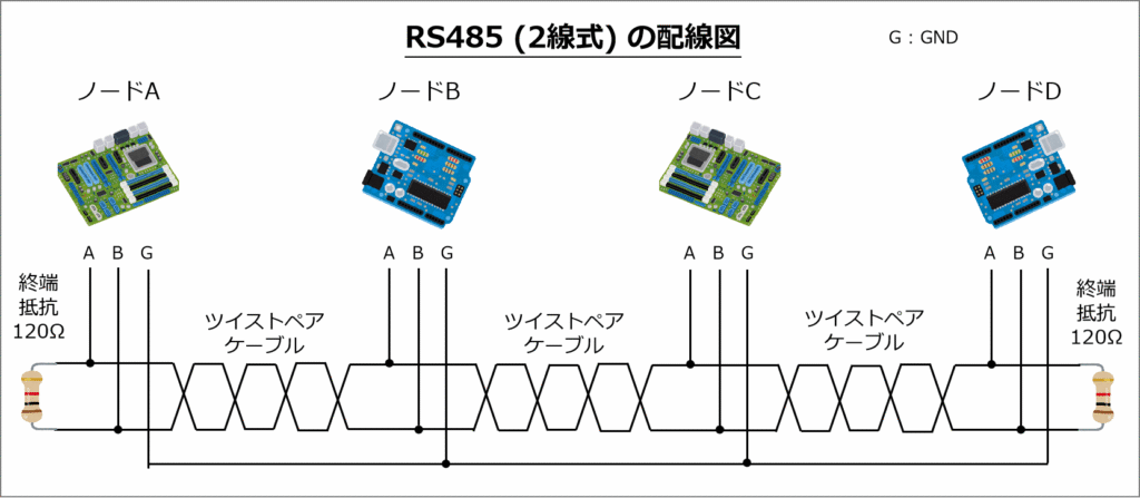 2線式:ノード同士を2本の電線で結ぶ方式を2線式と言います。2線式は半二重通信のため同時送受信ができません。