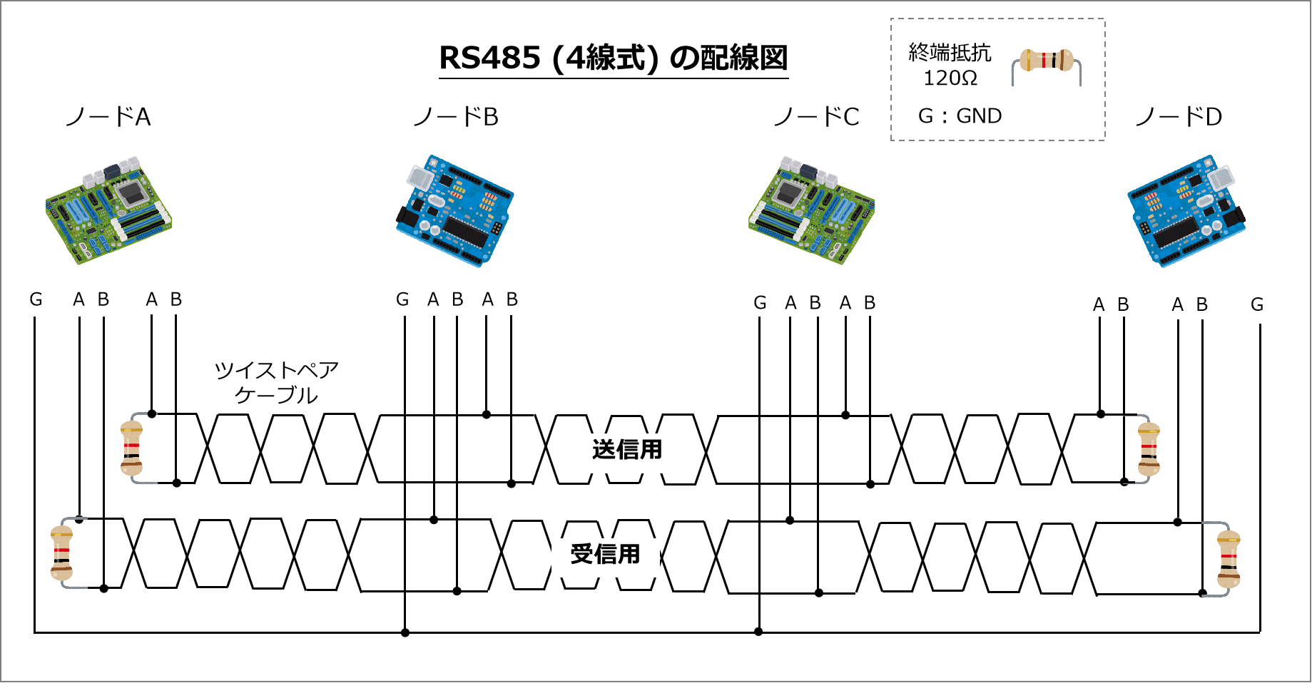 【入門】RS485とは?仕様、配線、終端抵抗などわかりやすく解説! | メカ旦那の電気・電子ラボ
