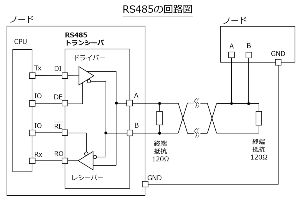 回路図:RS485トランシーバには、電源、A,B、DI、DE、RO、/REピンがある。